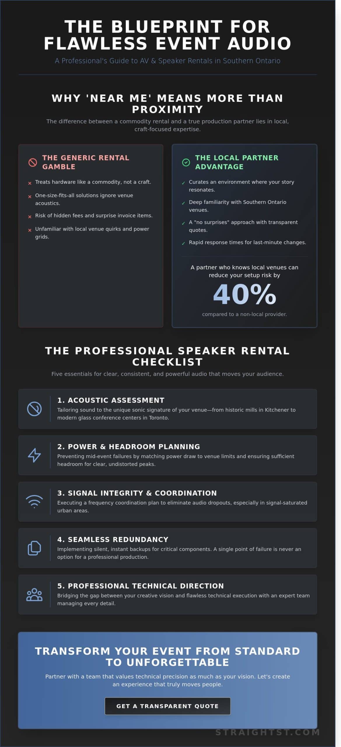 AV Rental Near Me: A Professional Guide to Event Production in Toronto, Kitchener, and Southern Ontario