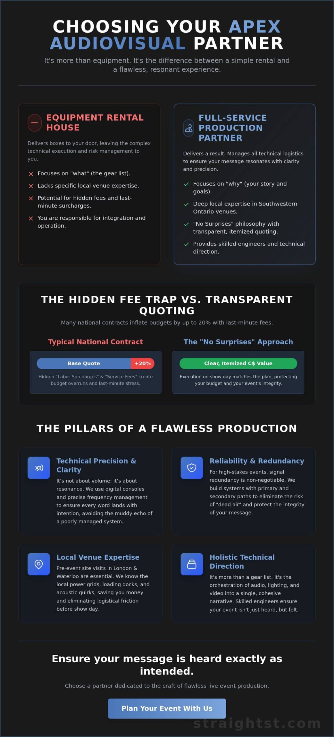 AV at the Apex. Solutions to take your event to the next level.