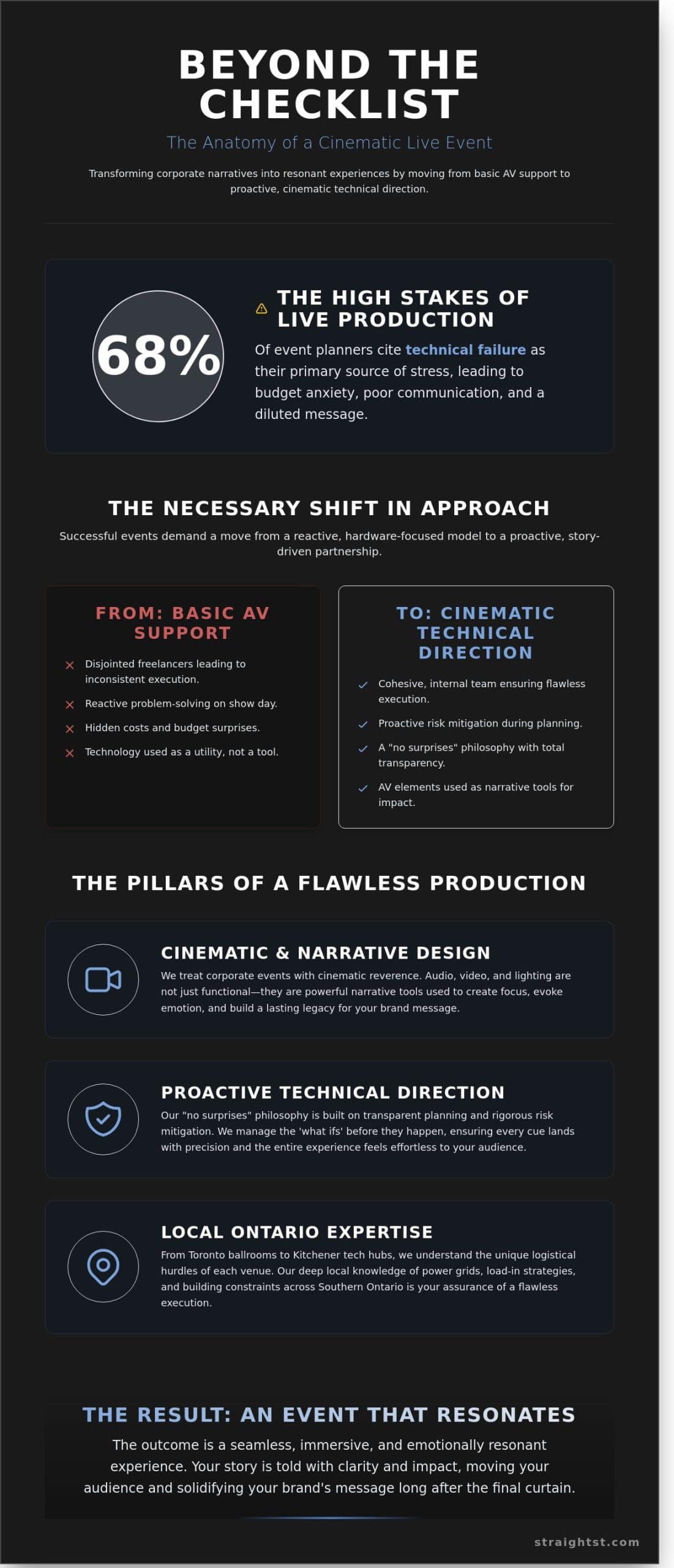 Audiovisual and Live Event Production in Ontario: Crafting Stories That Move People