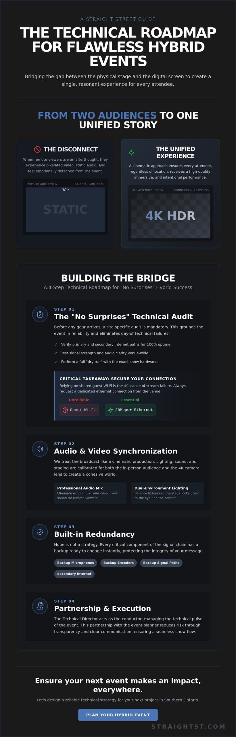 Bespoke AV Solutions that keep your event budget in check