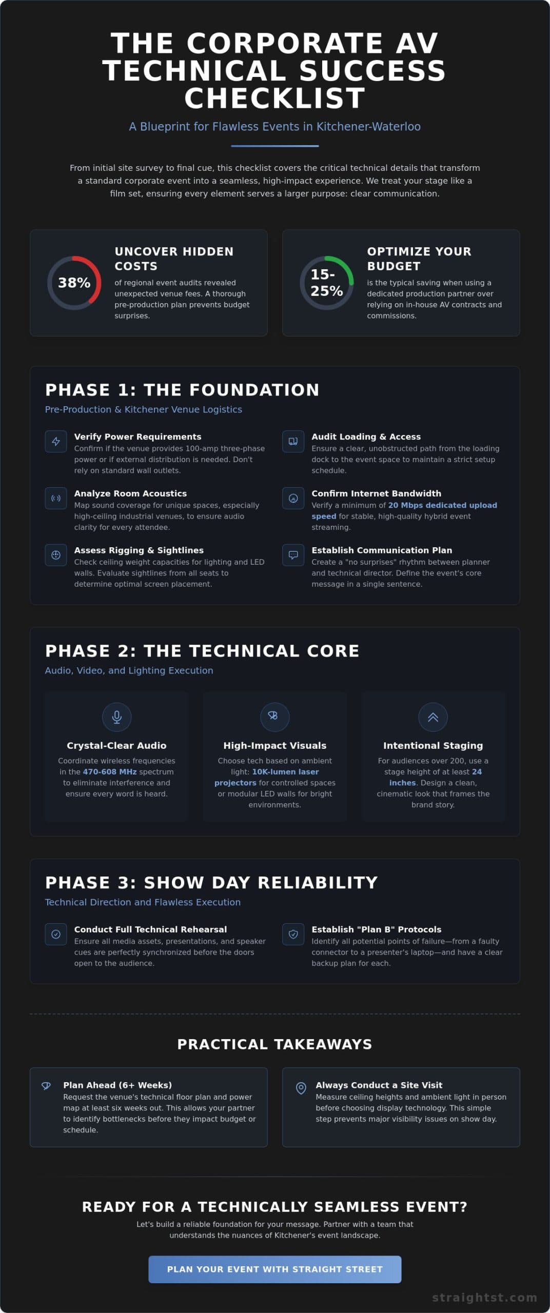 Corporate Event AV Production in Kitchener: A Technical Success Checklist for 2026