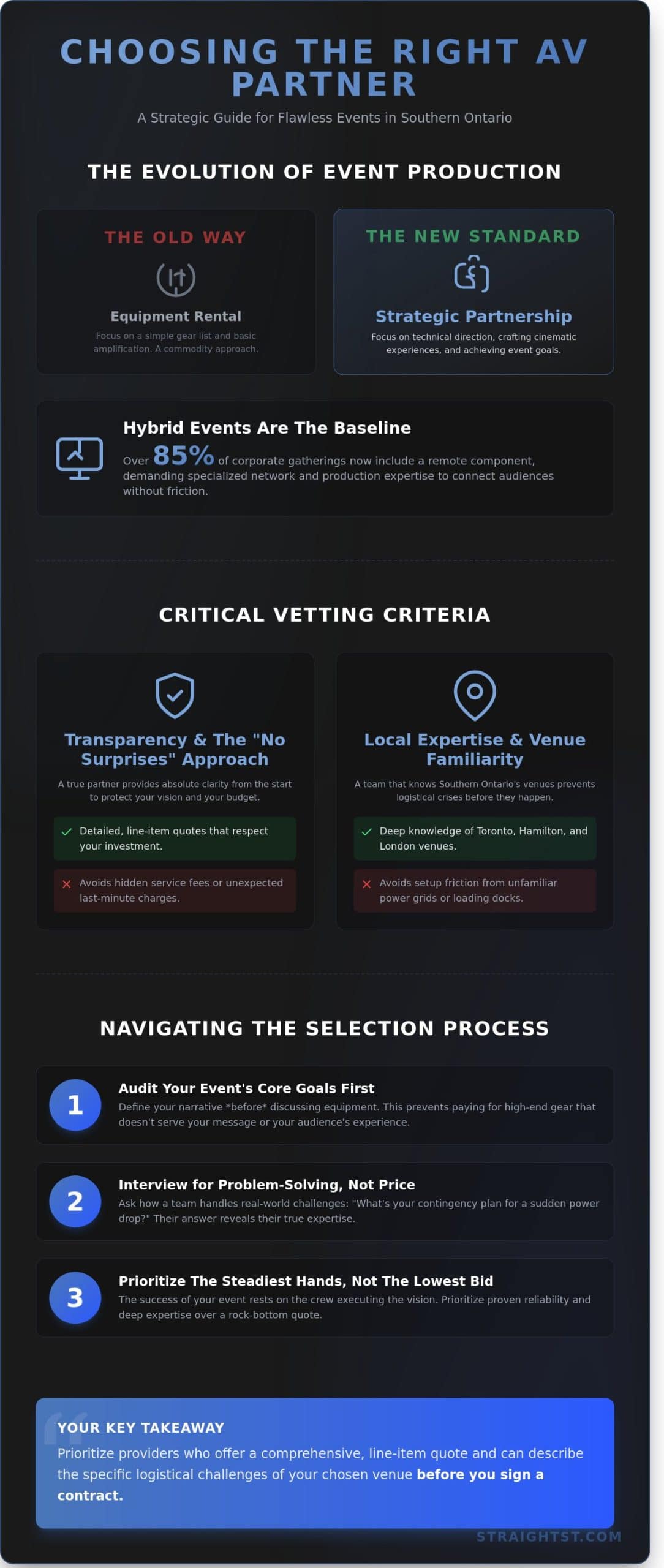 How to Choose the Right AV Provider in Toronto and Southwestern Ontario