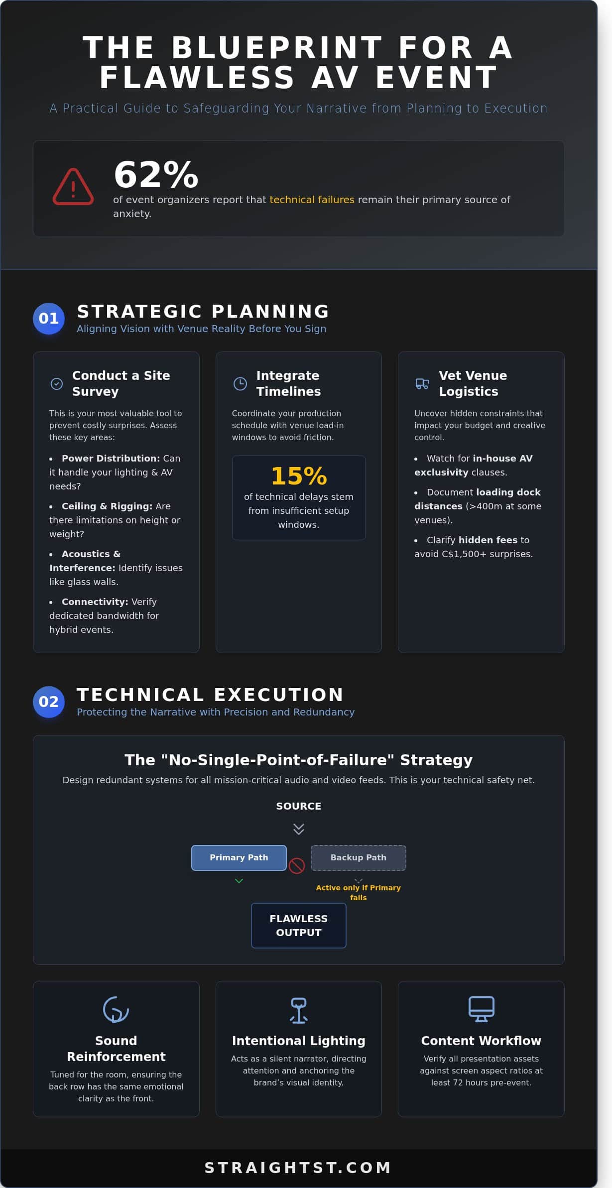 Professional Tips for a Successful Audiovisual Event in Toronto and Southern Ontario