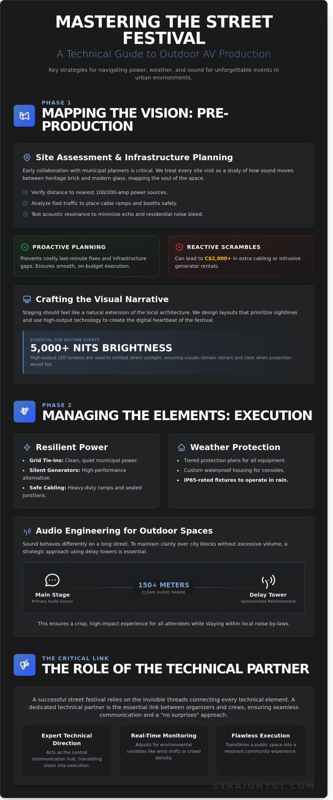 Street Events and Festivals: A Guide to Live Event Audiovisual Production in Southern Ontario