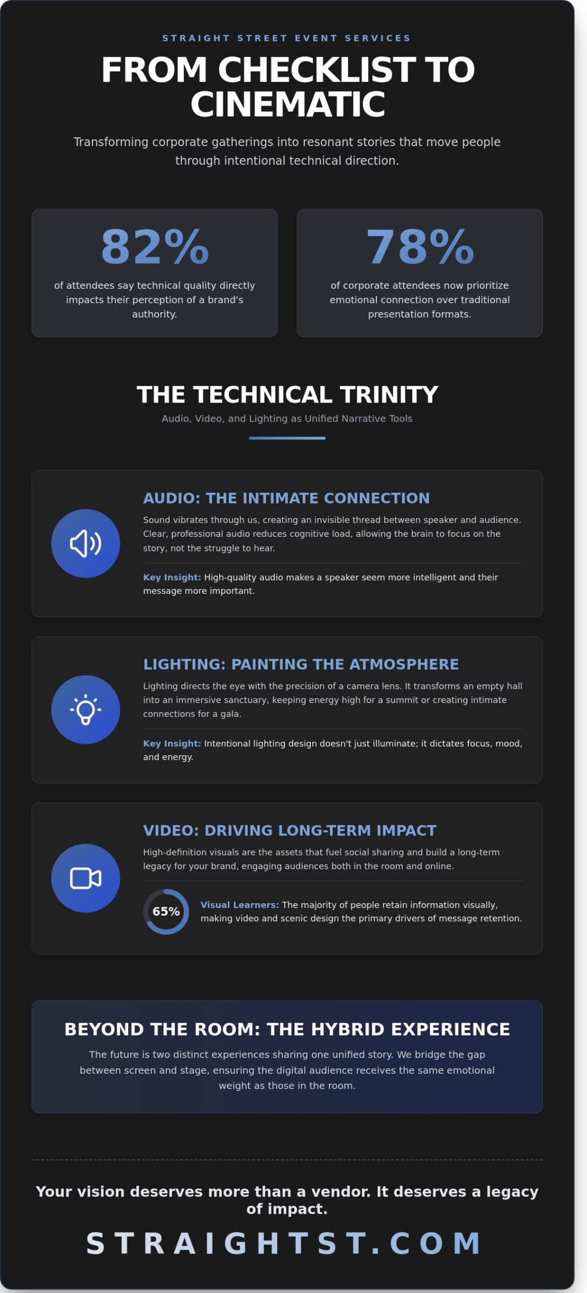 The Art of Live Event Production: Crafting Resonant Experiences in Southern Ontario