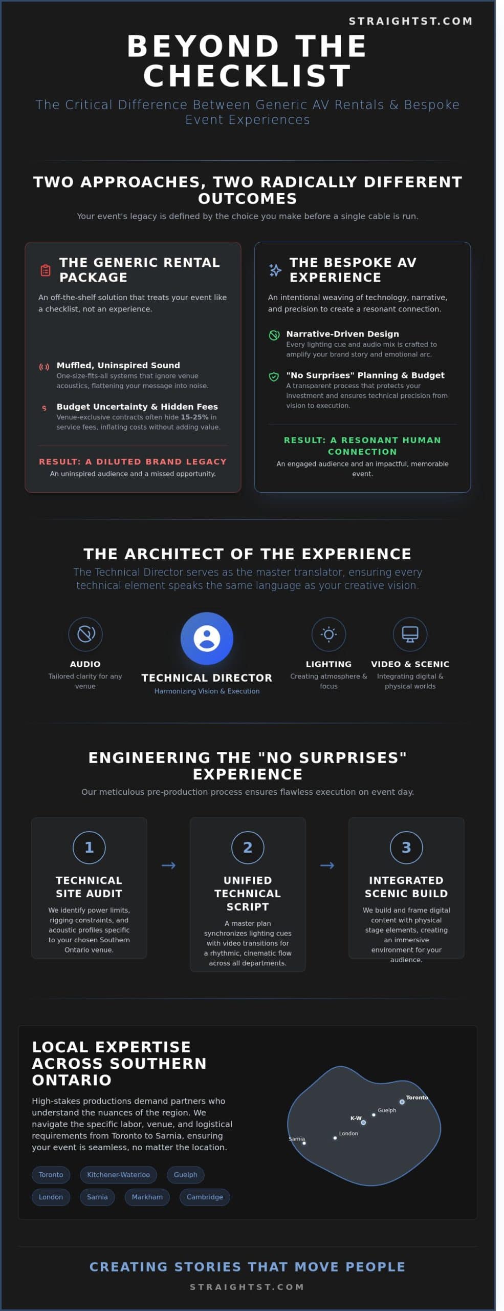 The Future of Bespoke Audiovisual Experiences in Ontario