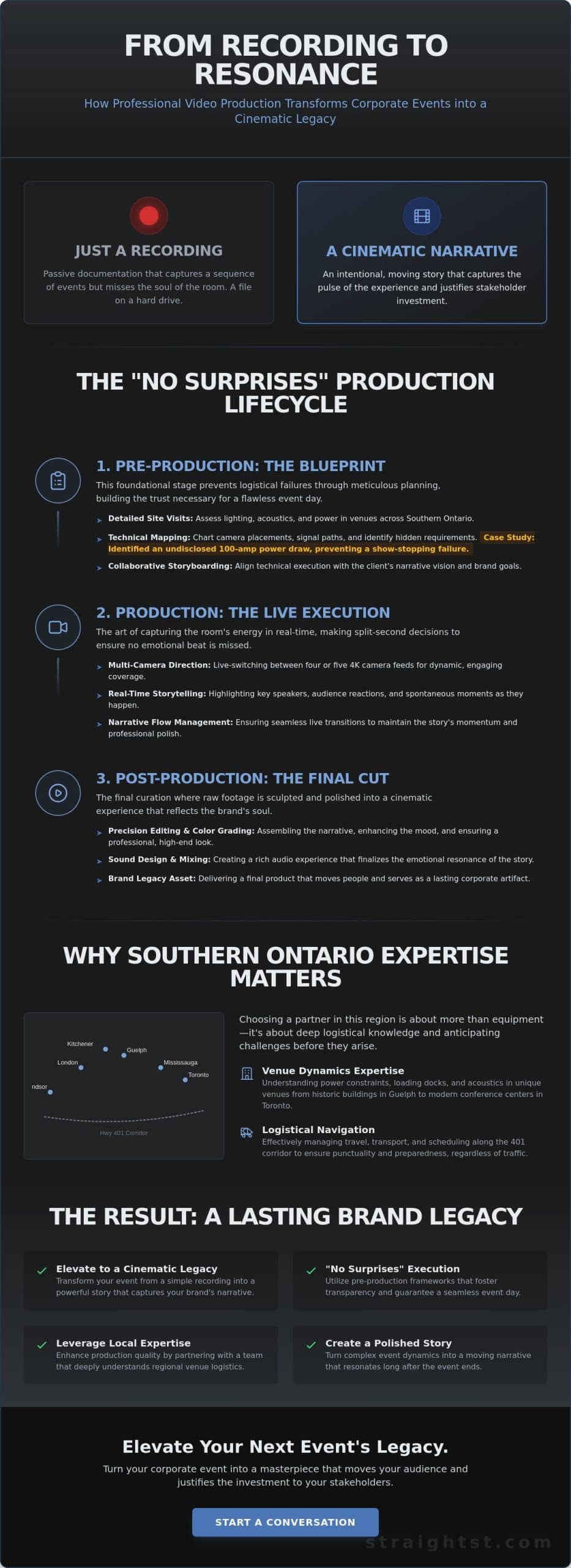 Video Production in Southern Ontario: A Case Study in Cinematic Event Storytelling