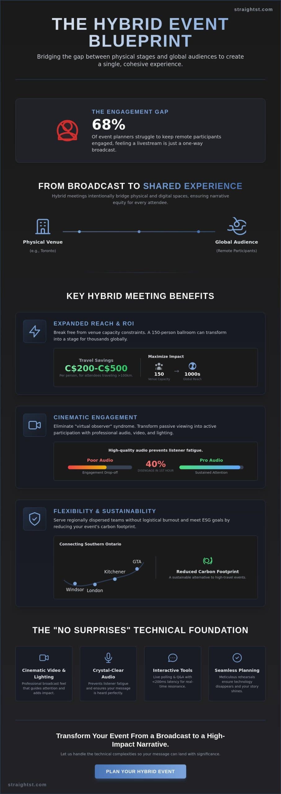Why Hybrid meetings are still relevant in 2026
