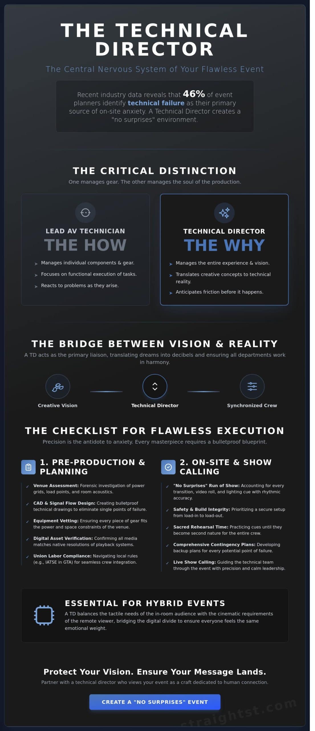 Your Technical Director needs these essential skills, period.
