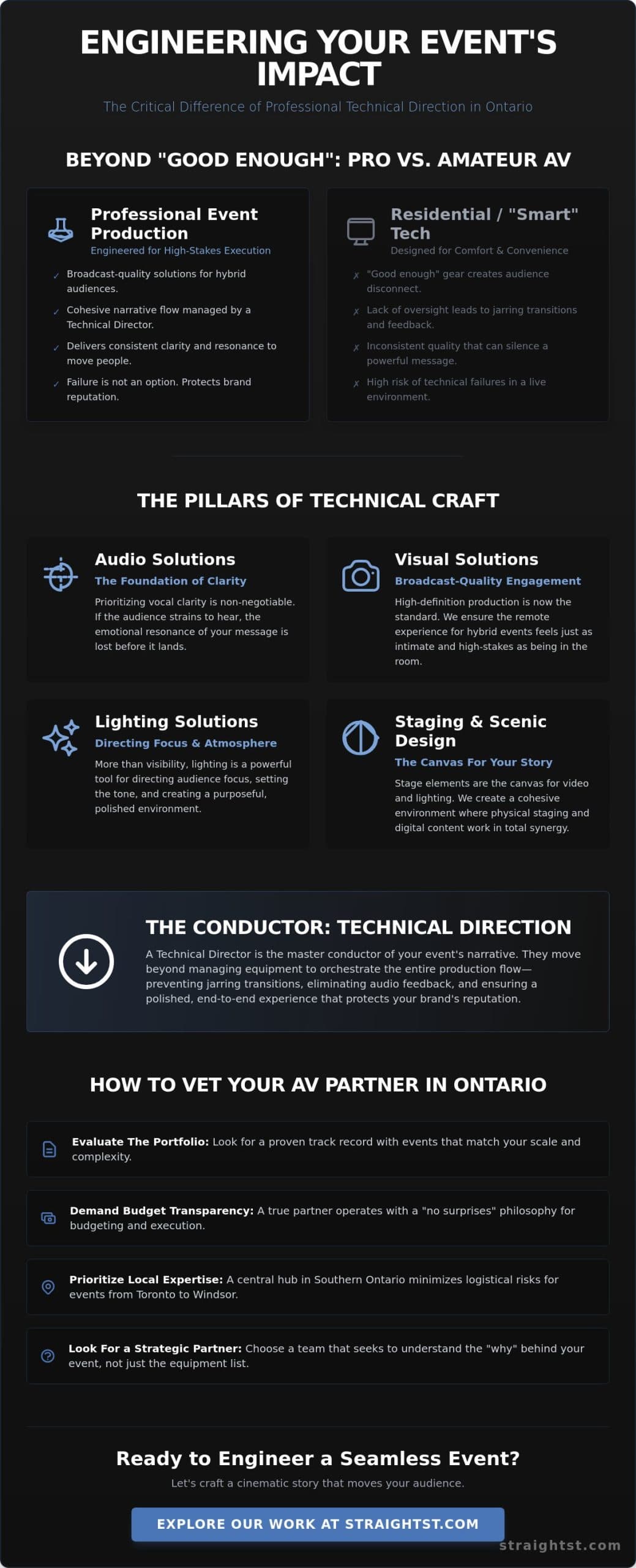 AV ON: Elevating Professional Audio Visual Production in Ontario