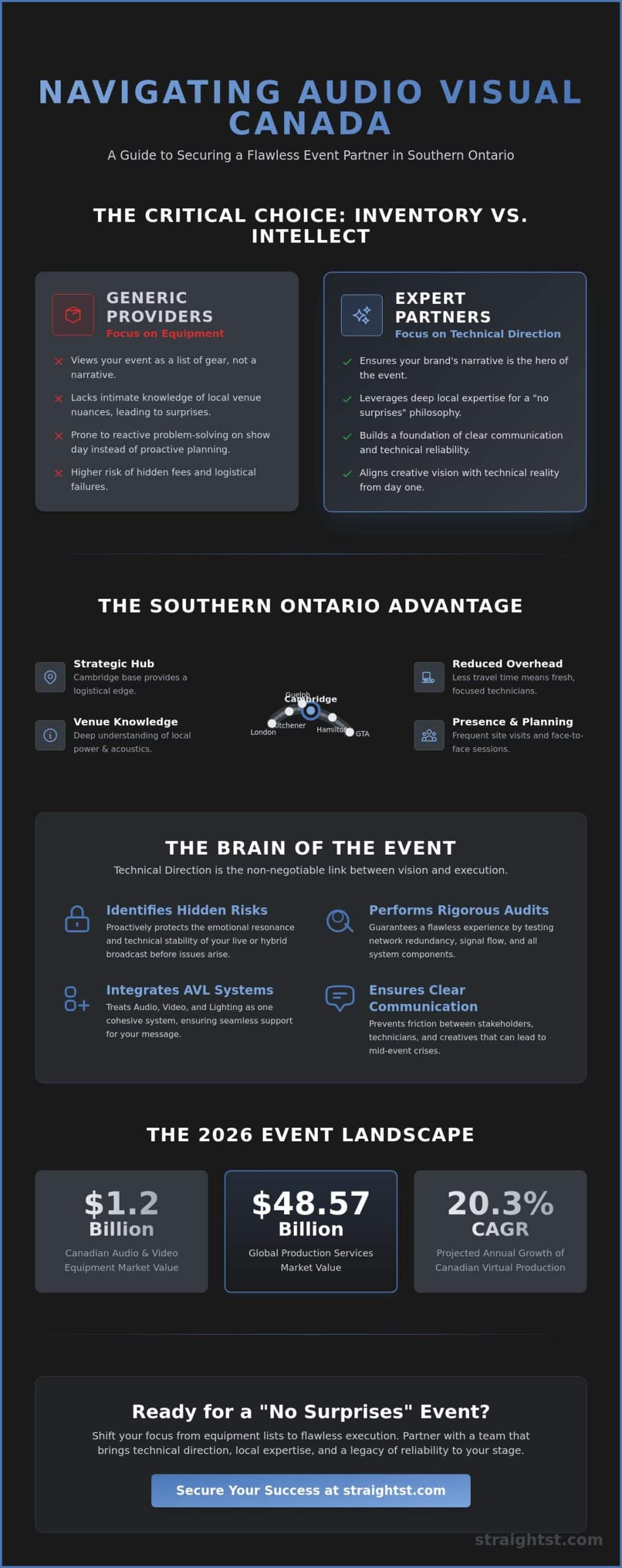 Audio Visual Canada: A Guide to Professional Event Production in Southern Ontario
