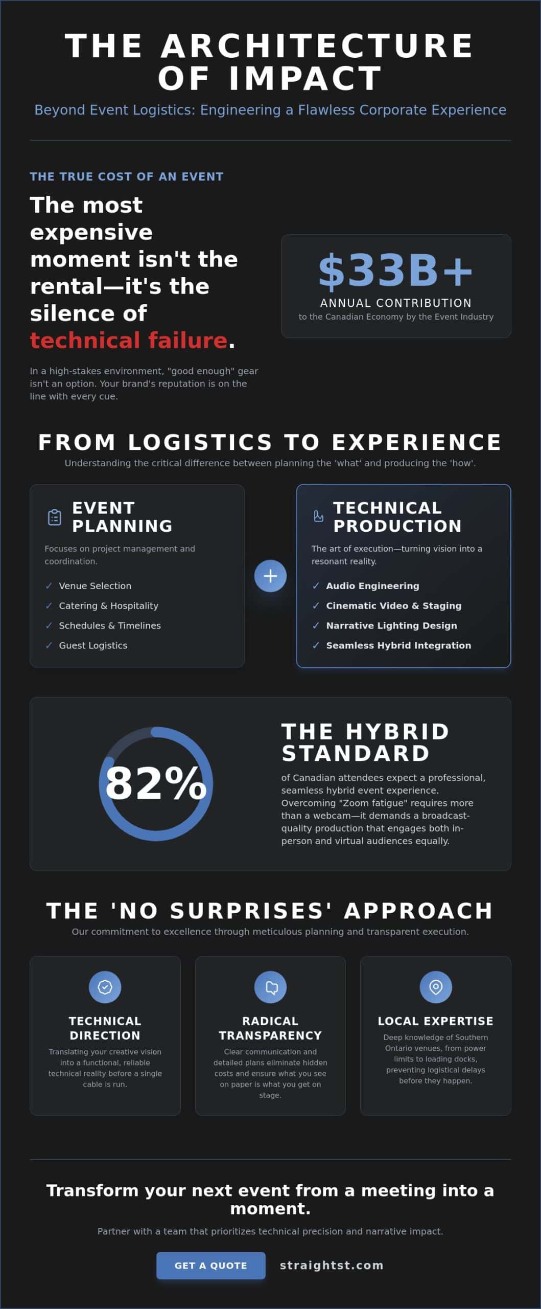 Corporate Event Solutions: Technical Production Excellence in Southern Ontario
