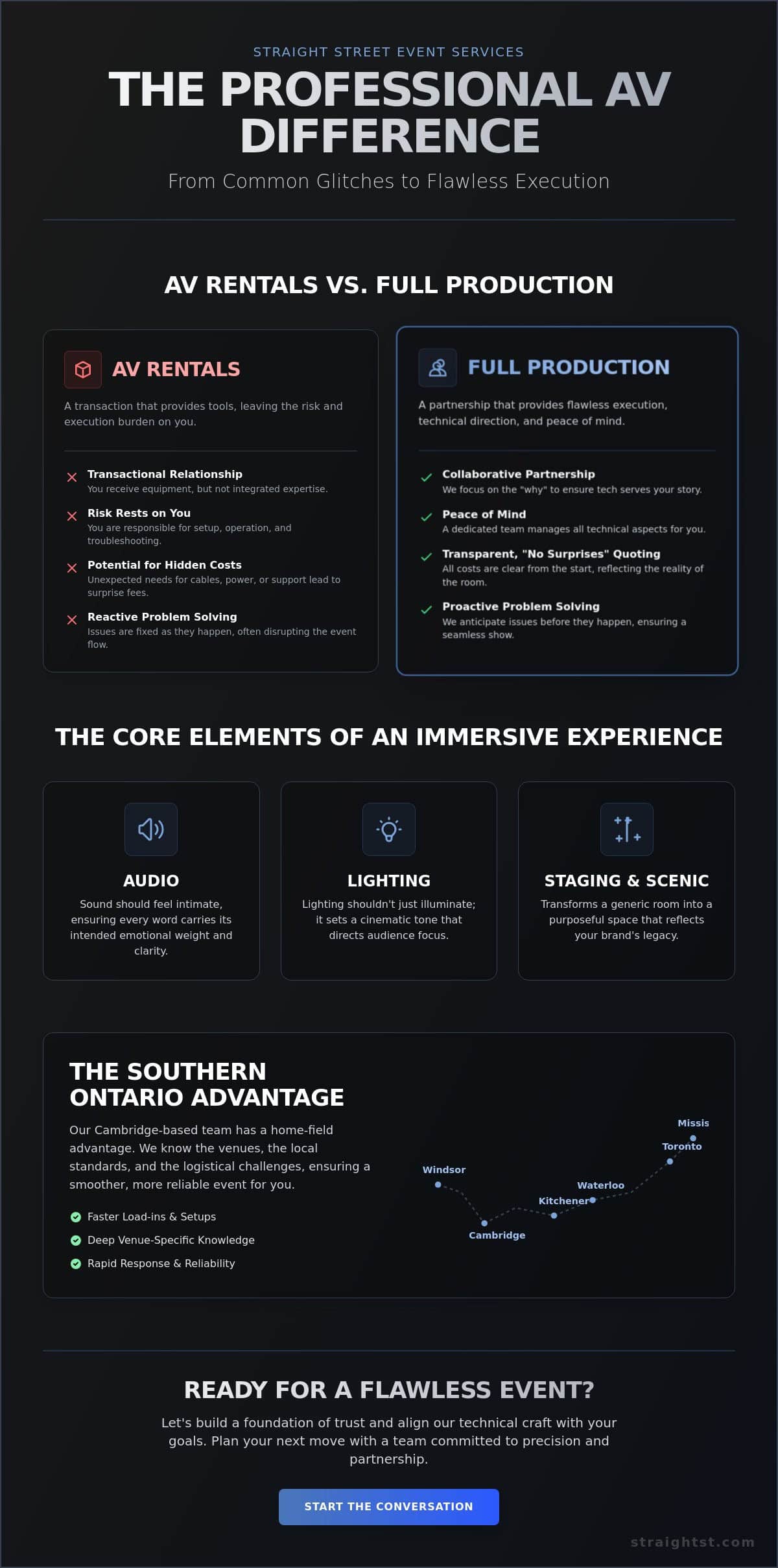If you need Audio Visual for your next event, Read this first.