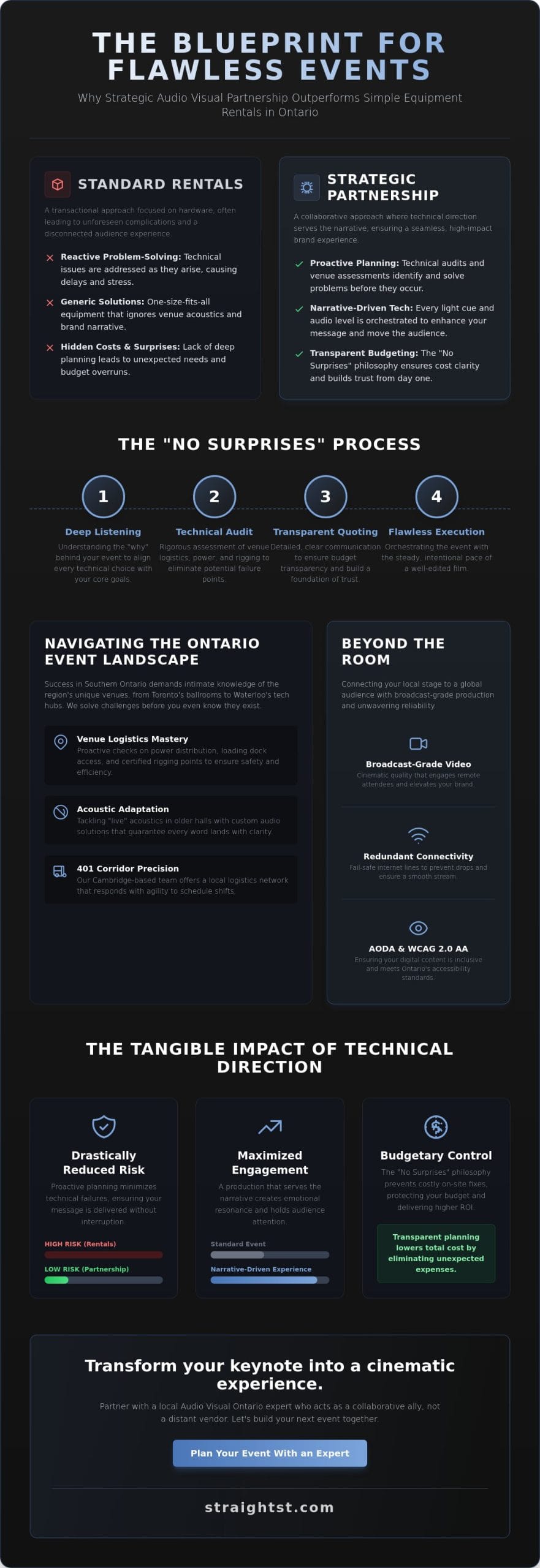 Audio Visual Ontario: Elevating Events Through Technical Mastery and Narrative Impact
