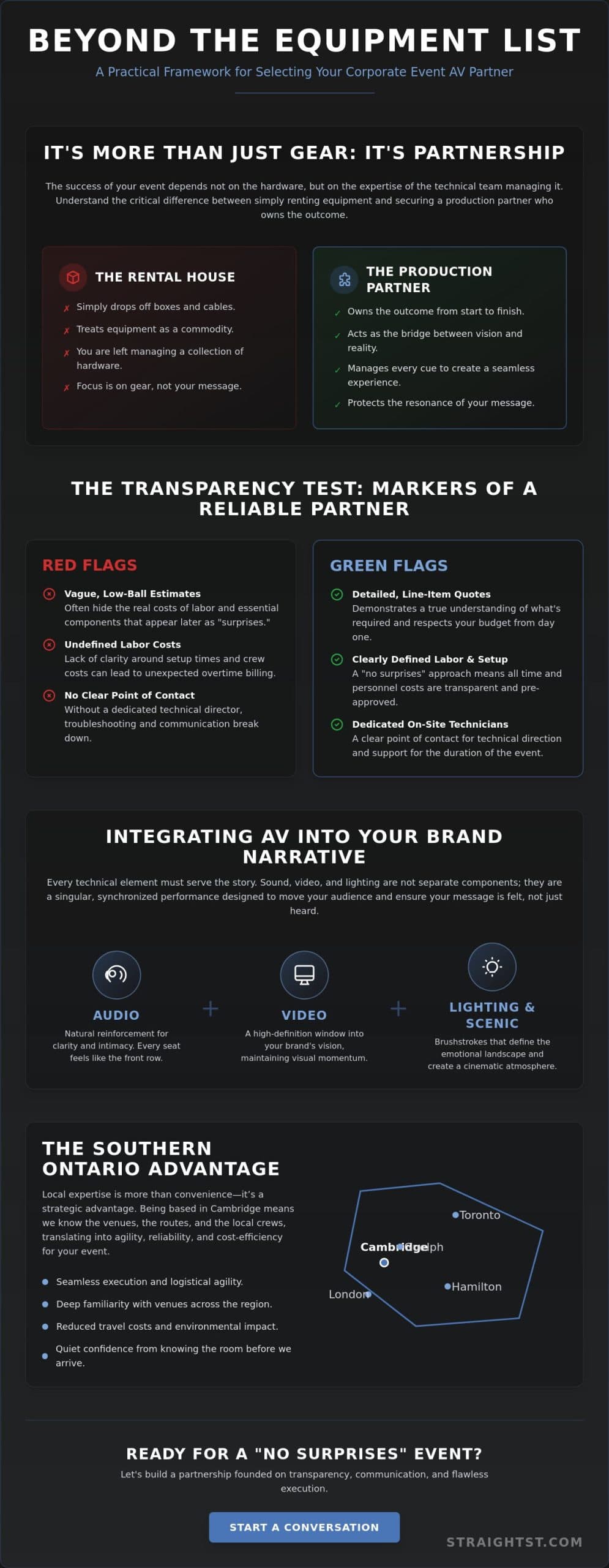 Choosing a Corporate Event AV Provider: A Guide to Technical Partnership