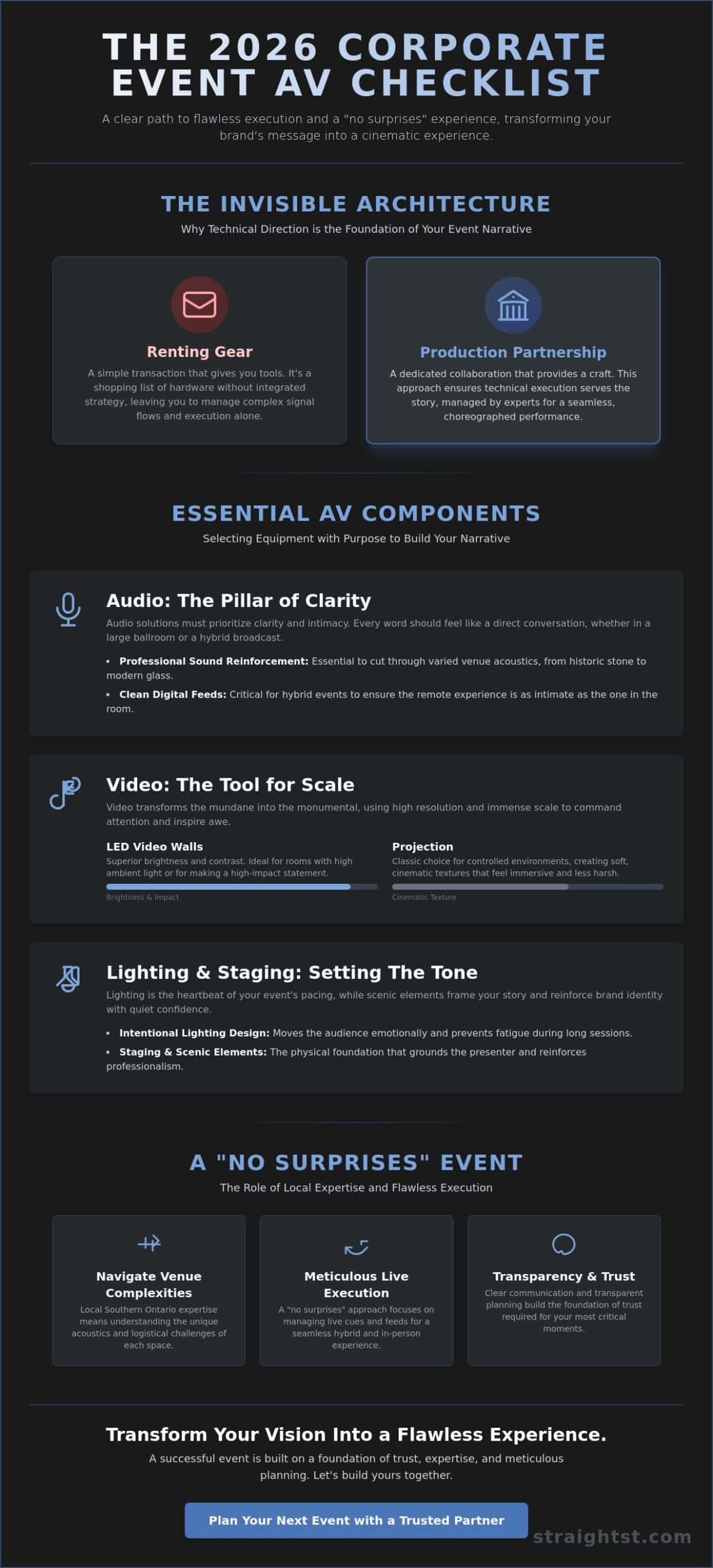 The Essential Audio Visual Event Guide: Planning for Technical Impact in 2026