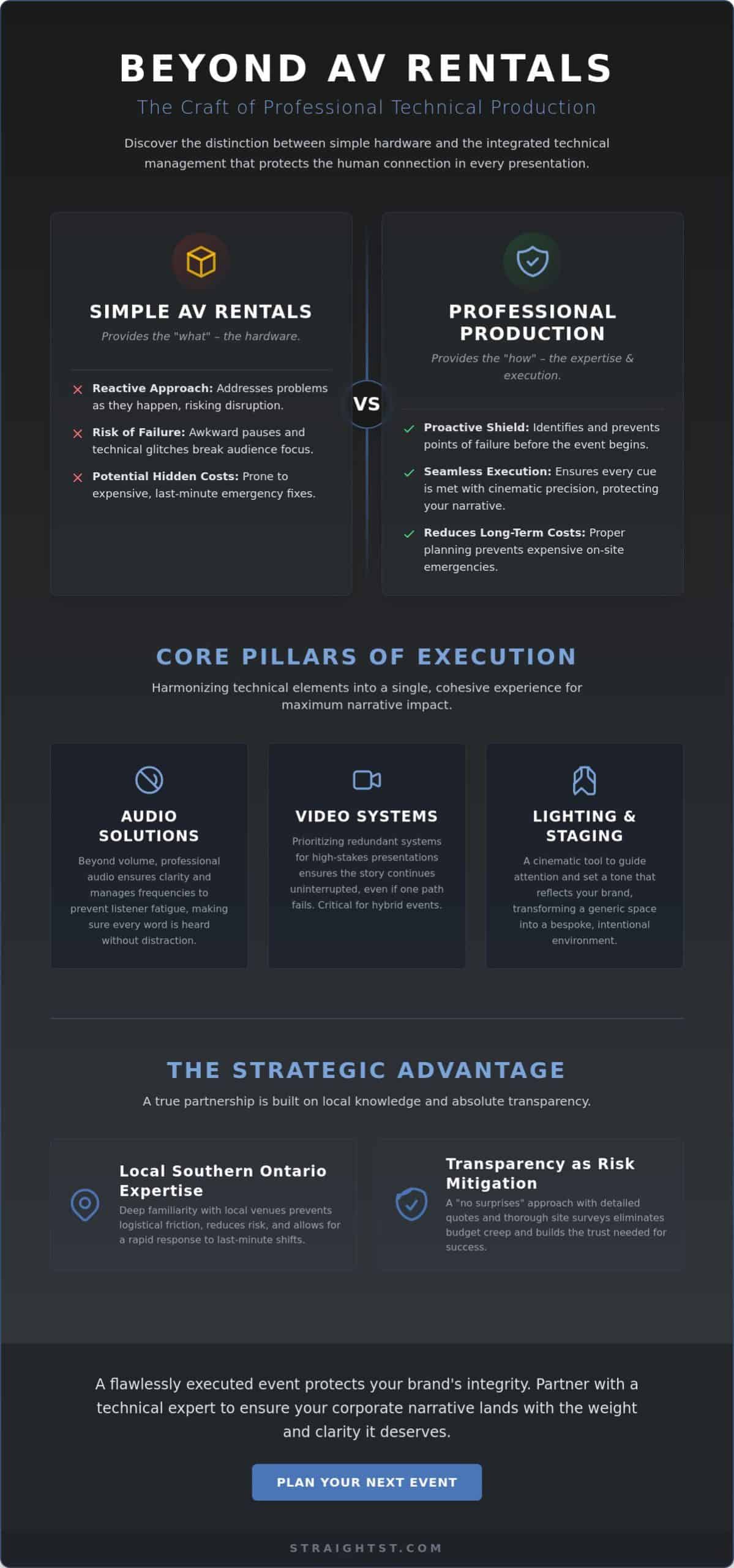 Corporate Event Technical Production in Ontario: A Framework for Flawless Execution