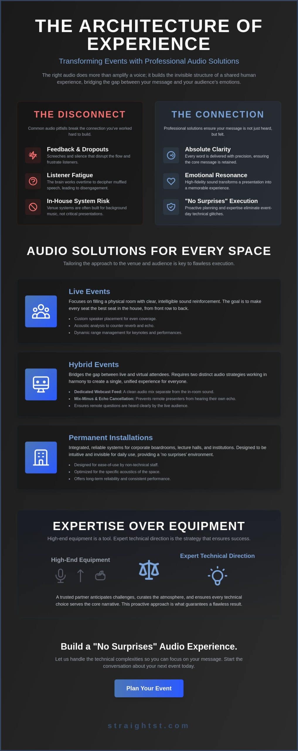 Audio Solutions for Impactful Events: A Guide to Professional Sound