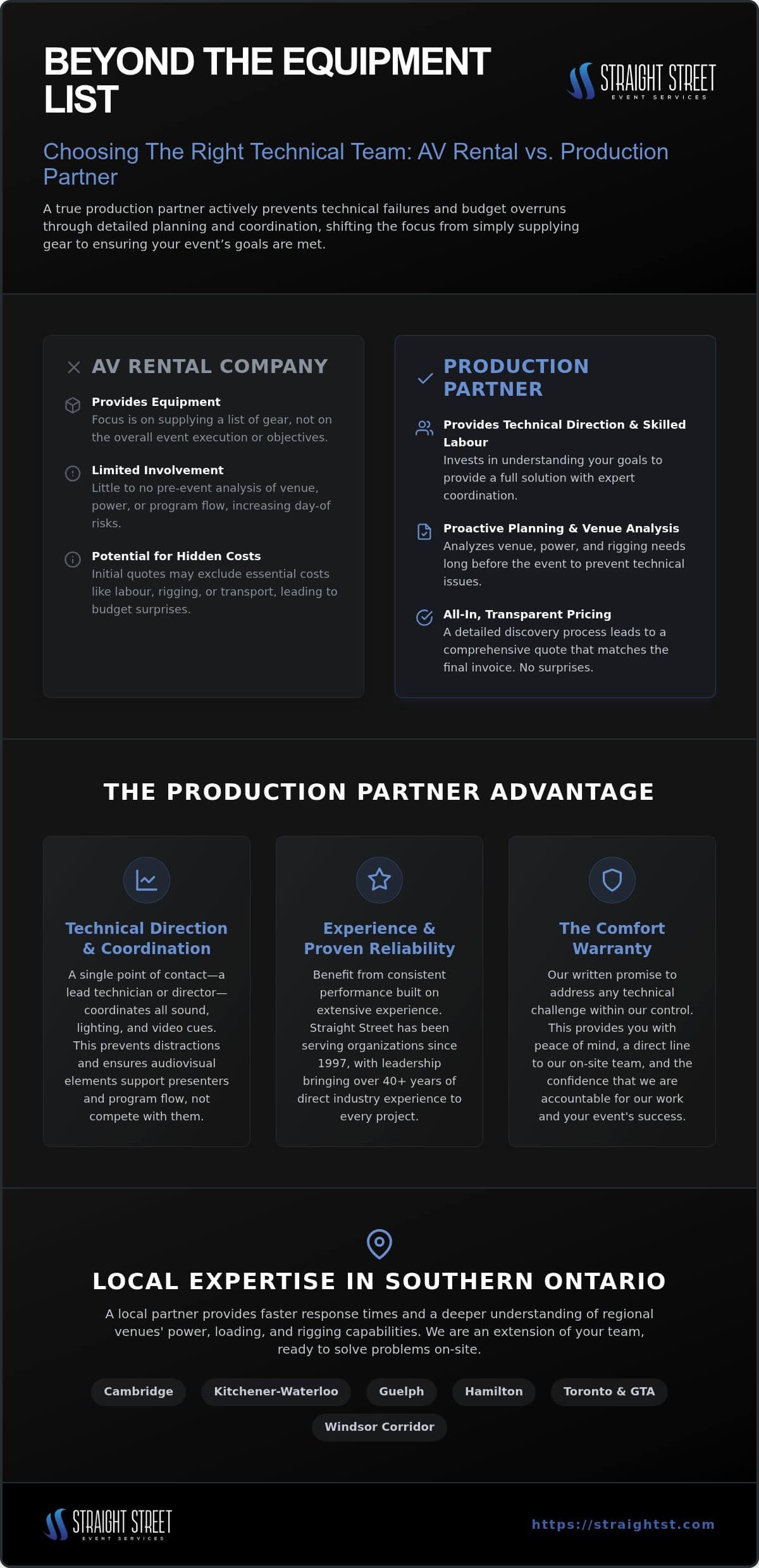 What Event Planners Should Expect from an AV Production Partner