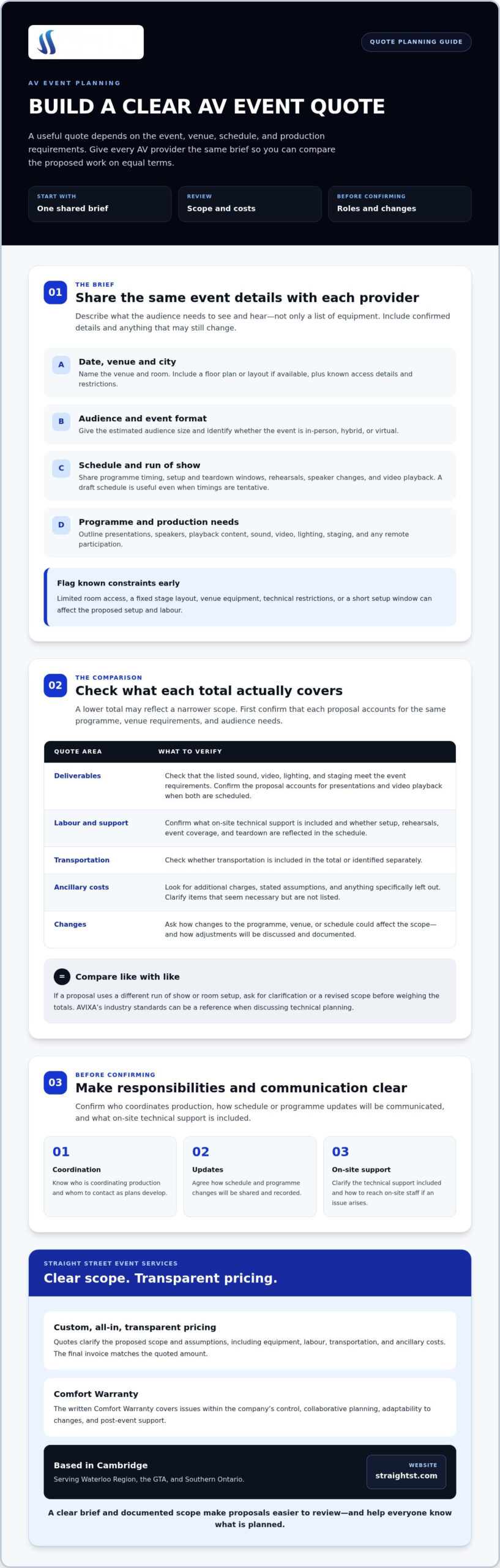 What Your AV Partner Needs to Know Before They Can Quote Your Event