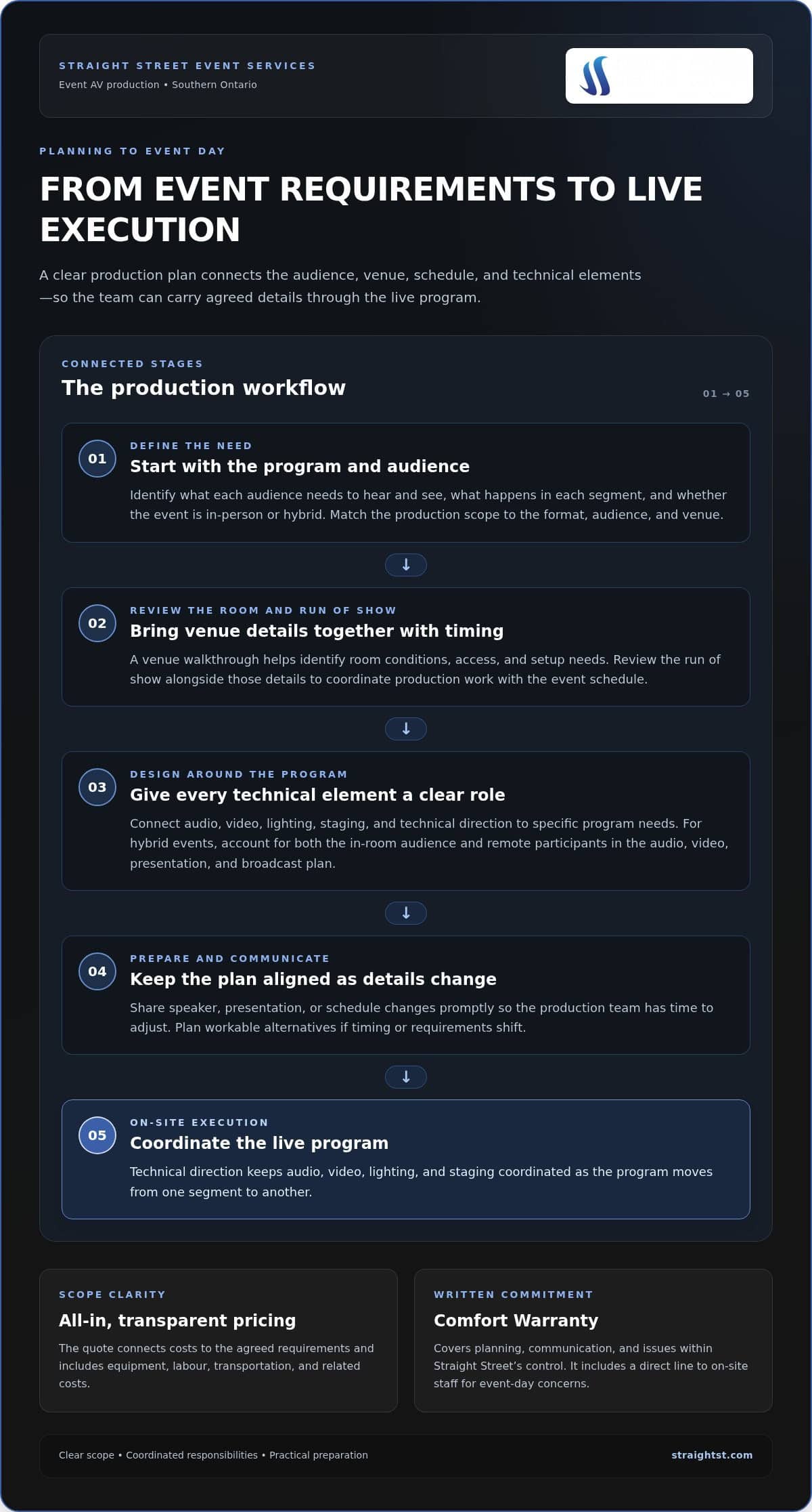 Event AV Should Make Planning Easier - Not Add More Work